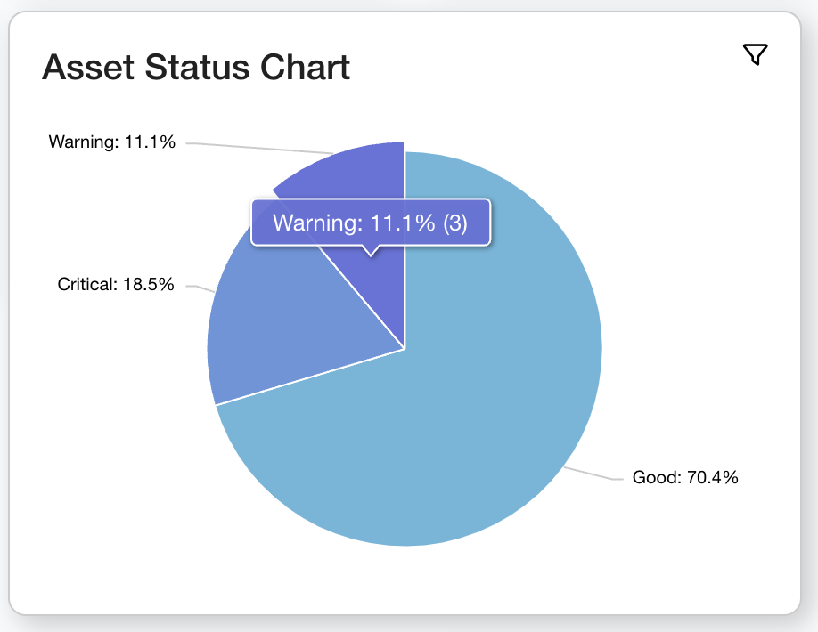 Types of Dashboard Widgets
